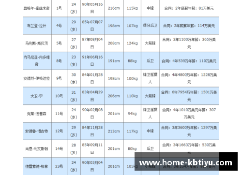 NBA联盟球员排名：精准分析与综合评比